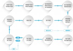 企業(yè)網(wǎng)站建設(shè)的關(guān)鍵成功因素揭秘！
